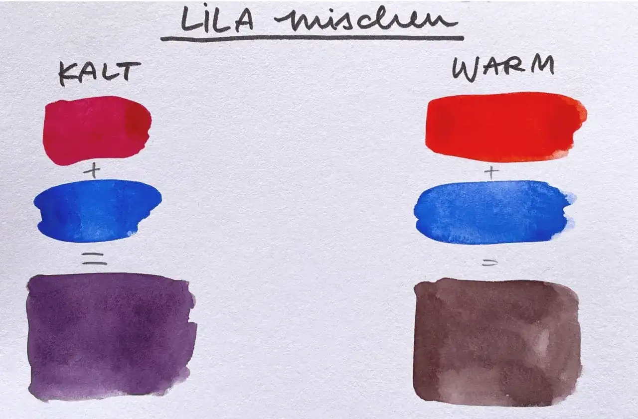 Lila mischen: Kaltes Rot und Blau ergeben ein kräftiges Lila. Warmes Rot und Blau ergeben ein Braun.